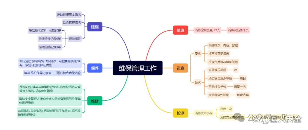 消防工程師信息網網址消防工程師管理系統  第2張