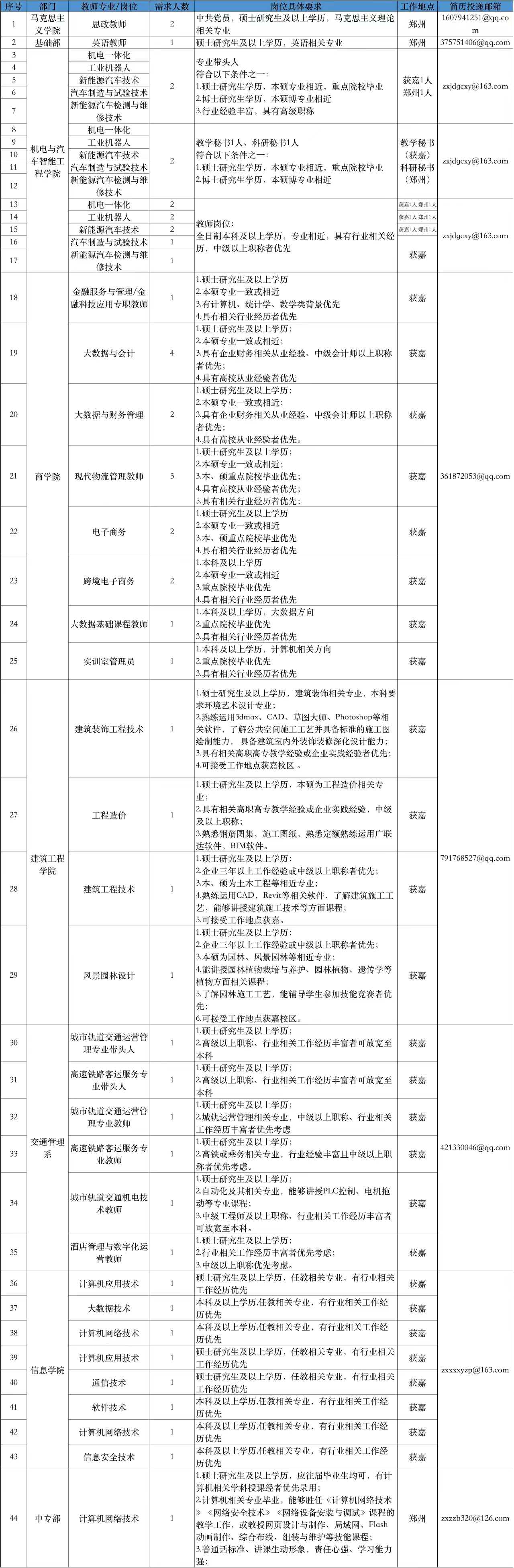 bim工程師房地產招聘bim工程師房地產招聘最新信息  第2張