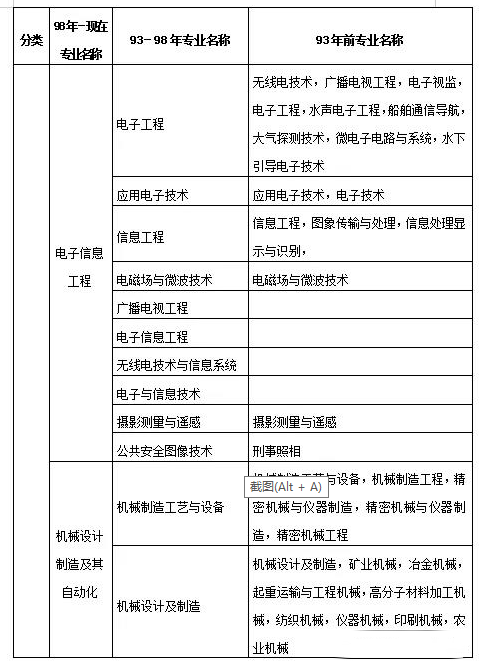 四川二級建造師考試時間2021年官網(wǎng)四川二級建造師考試信息  第2張