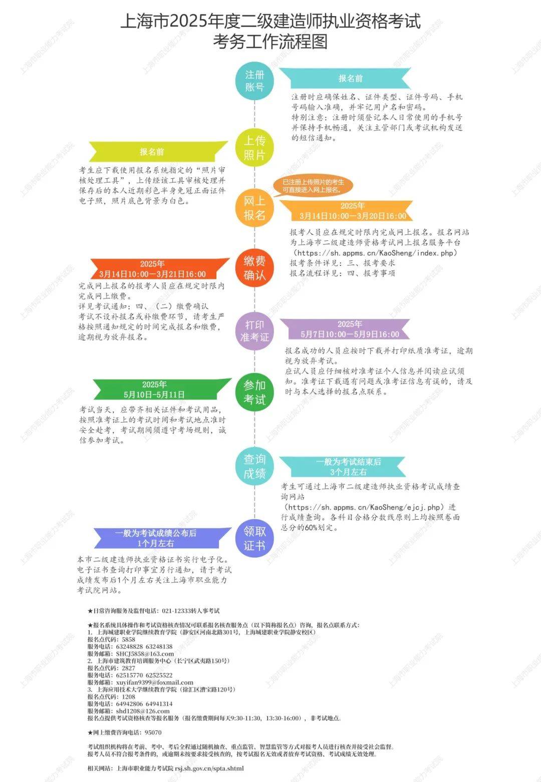 廣東二級建造師考試報名,廣東二級建造師考試報名官網(wǎng)  第2張