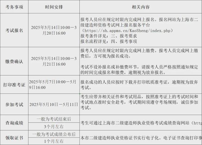 廣東二級建造師考試報名,廣東二級建造師考試報名官網(wǎng)  第1張