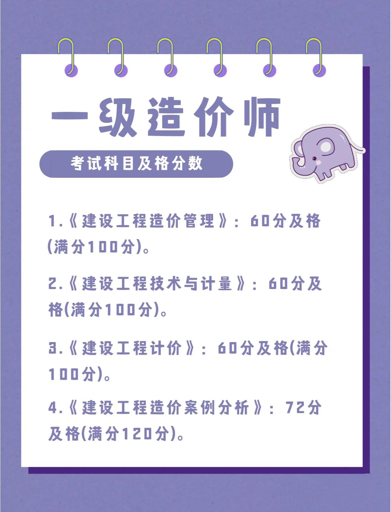 助理造價(jià)工程師成績(jī)查詢2021助理造價(jià)工程師報(bào)考時(shí)間  第1張