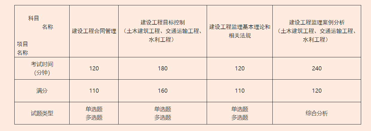 關于交通部監理工程師考試條件的信息  第1張