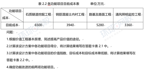 2018年造價(jià)工程師真題及答案,2018年造價(jià)計(jì)價(jià)真題答案  第1張