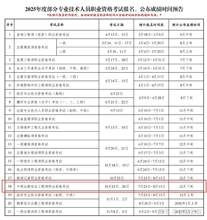 安徽省安全工程師報(bào)名時(shí)間,安徽2021年安全員報(bào)名時(shí)間  第1張