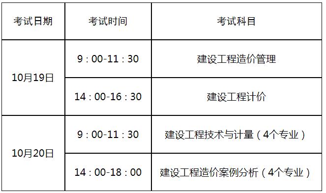 造價(jià)工程師的考試要求,造價(jià)工程師的考試要求是什么  第1張