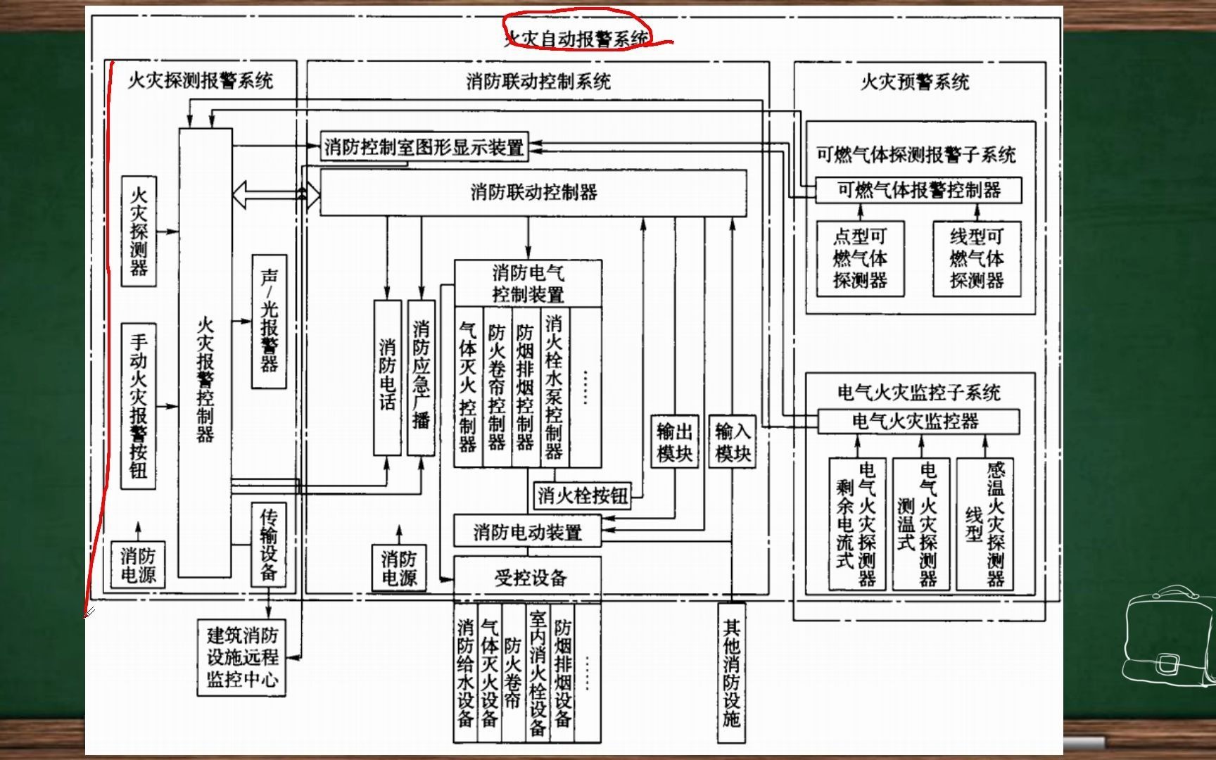 消防工程師的知識(shí)結(jié)構(gòu)包括消防工程師的知識(shí)結(jié)構(gòu)  第2張