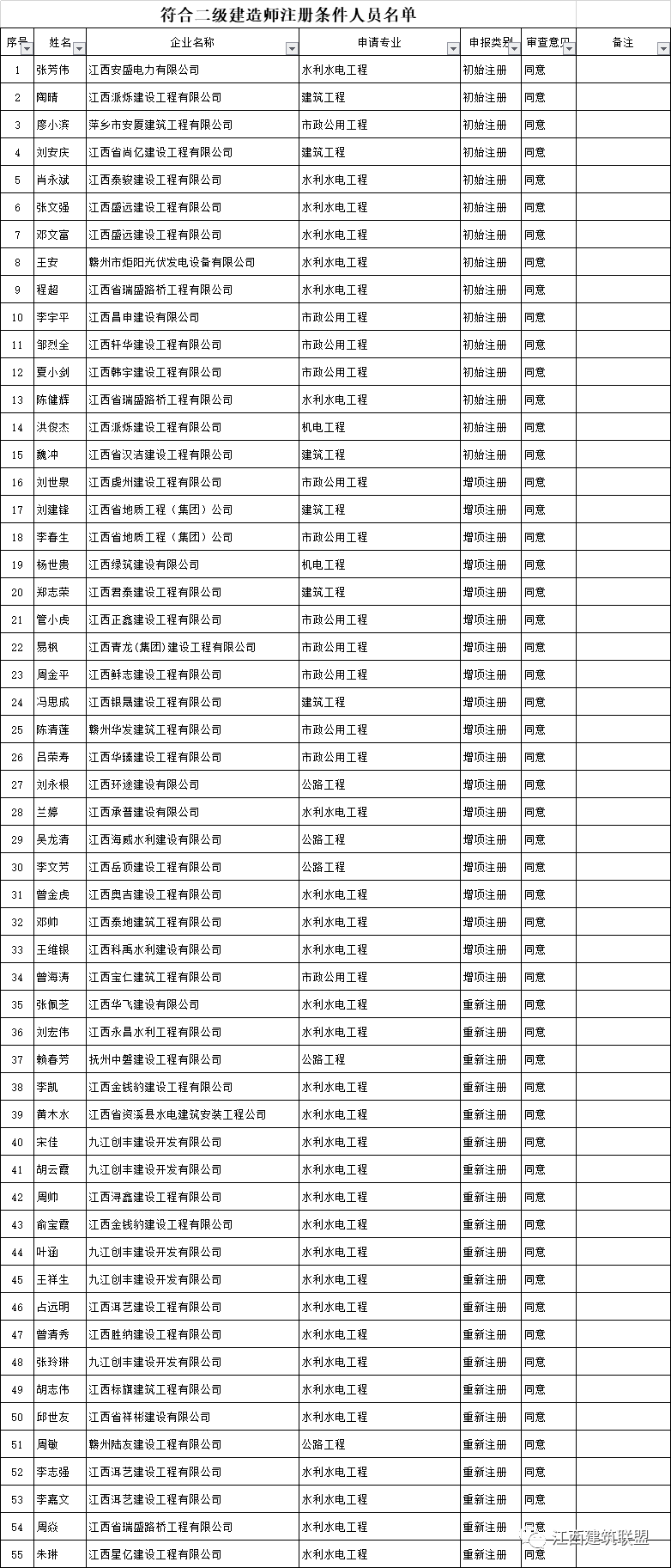 結(jié)構(gòu)工程師報(bào)名時(shí)間2020江西結(jié)構(gòu)工程師報(bào)名時(shí)間  第1張