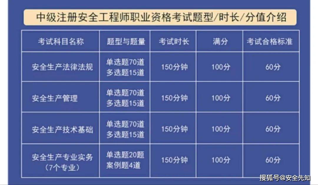 安全工程師招生簡章安全工程師報考時間及考試內容  第1張