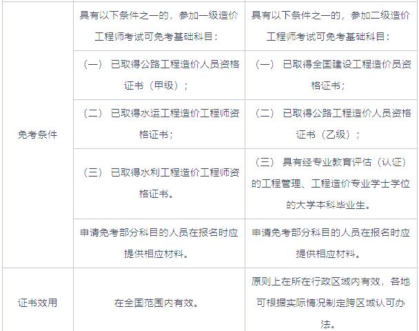 造價工程師都考什么科目,造價工程師考試科目有哪些  第1張