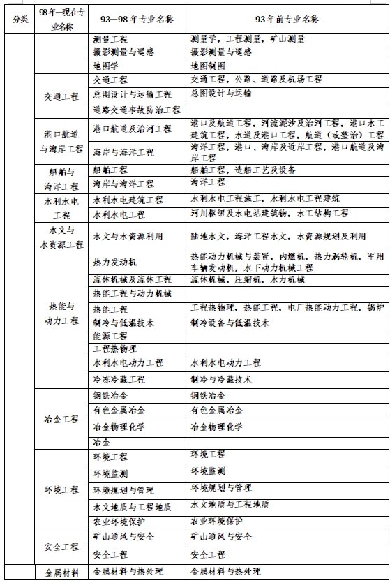 一級建造師幾年能考,一級建造師幾年能考下來  第2張