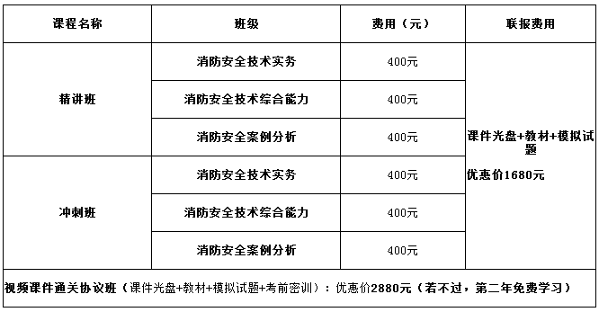 如何測試消防工程師證書以及如何申請工程師證書  第1張