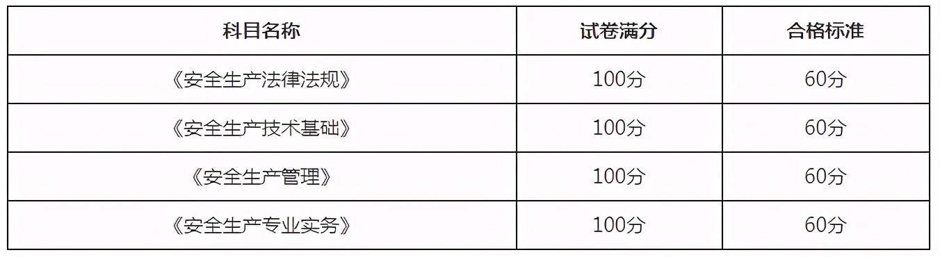 注冊安全工程師考試注冊官網，注冊安全工程師考試征集  第2張