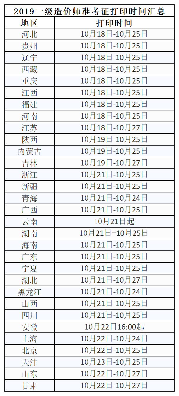 包含江西省造價工程師入學證書的參賽作品  第1張