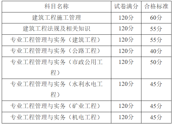 2020年二級結構通過率結構工程師合格分數線  第1張