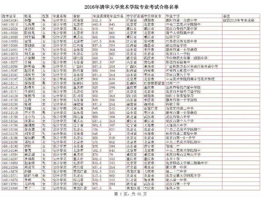 2020年二級結構通過率結構工程師合格分數線  第2張