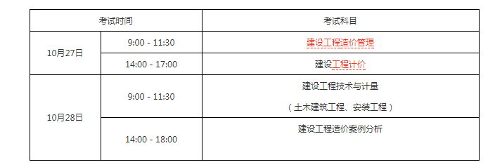 一級造價工作幾年報考造價工程師工作年限  第2張