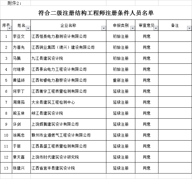 新的二建證還有印章嗎二級建造師印章  第2張