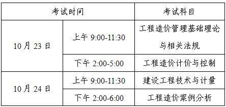 關于內蒙古造價工程師報名時間的信息  第1張