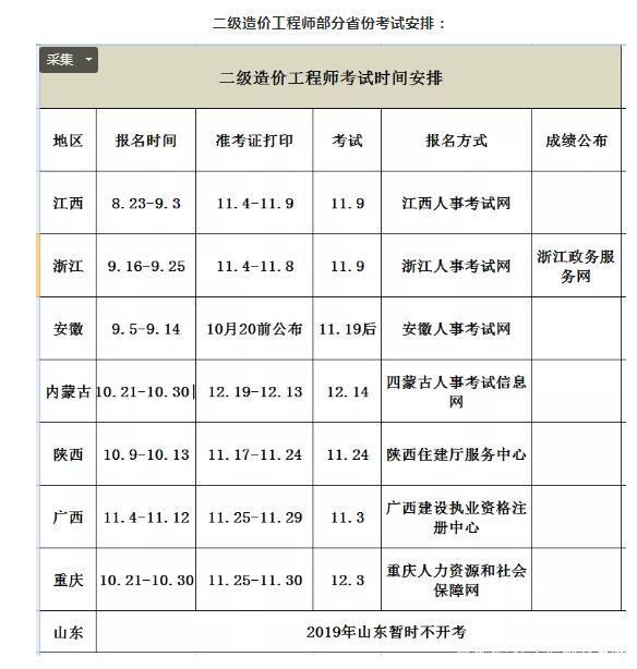 一級造價工程師太難了造價工程師考試難嗎  第1張