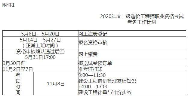 江西造價工程師報考人數江西助理造價工程師  第1張