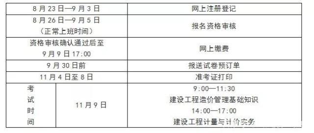 浙江省造價工程師注冊證書怎么領浙江省造價工程師考試時間  第1張