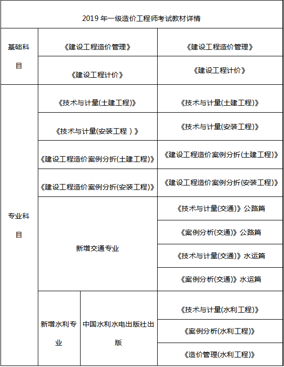 浙江省造價工程師注冊證書怎么領浙江省造價工程師考試時間  第2張