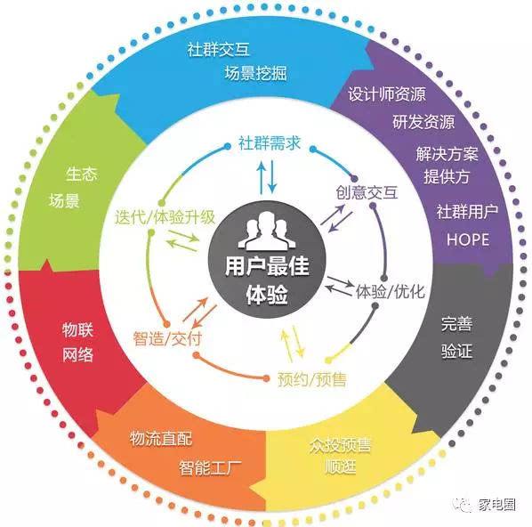 家電結構工程師是客戶的的簡單介紹  第2張