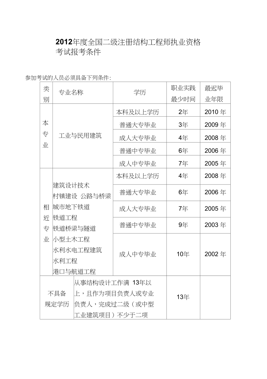 關(guān)于一級(jí)結(jié)構(gòu)工程師考試每年有多少人的信息  第2張