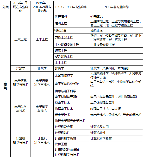 計算機三級考試信息安全考試內(nèi)容,信息安全工程師考試內(nèi)容  第2張