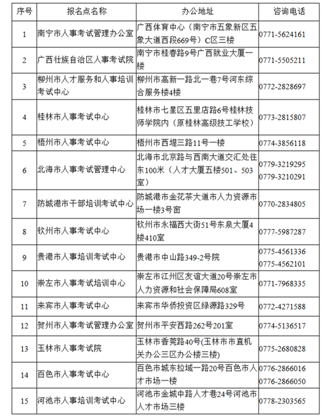 包含甘肅監理工程師考試報名的詞條  第2張