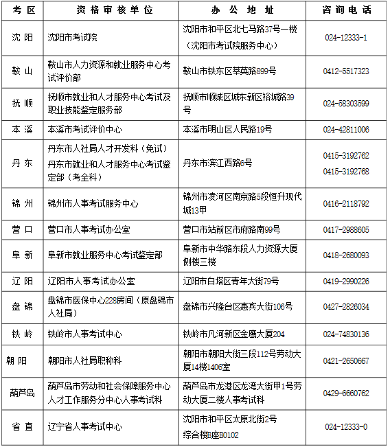 安徽注冊安全工程師報名,安徽注冊安全工程師報名入口官網  第1張