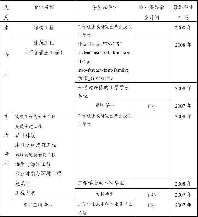 結構工程師考試流程結構工程師考試題庫章節  第2張