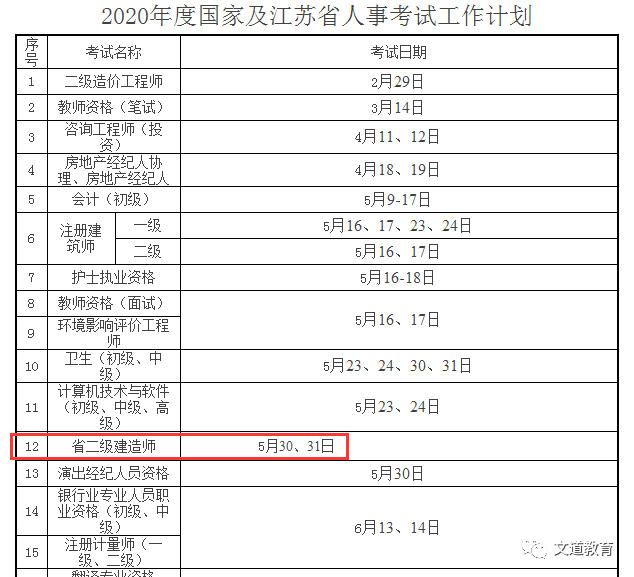 福建二級建造師考試報名2022二建報名入口官網(wǎng)  第1張