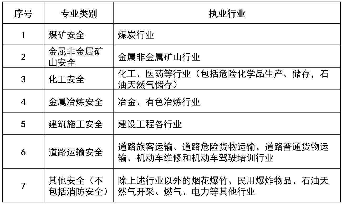 注冊安全工程師論壇吧,學籍系統關閉了能補錄嗎  第1張