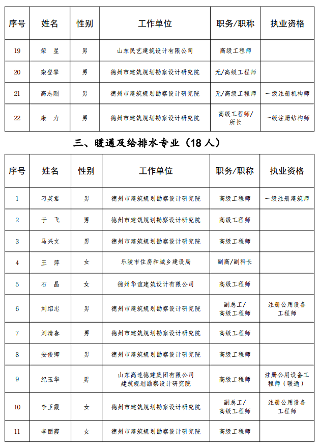 德州消防工程師,承德消防工程師培訓  第1張