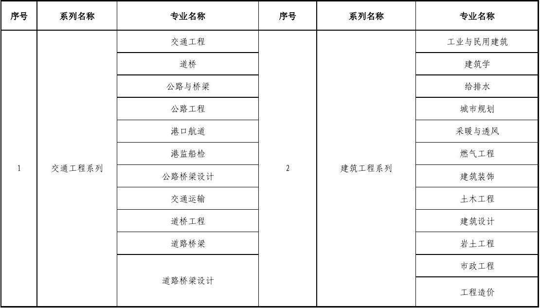 關(guān)于吉林省造價(jià)工程師報(bào)名時(shí)間的信息  第2張