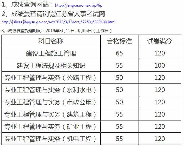 歷年二級建造師成績查詢的簡單介紹  第1張