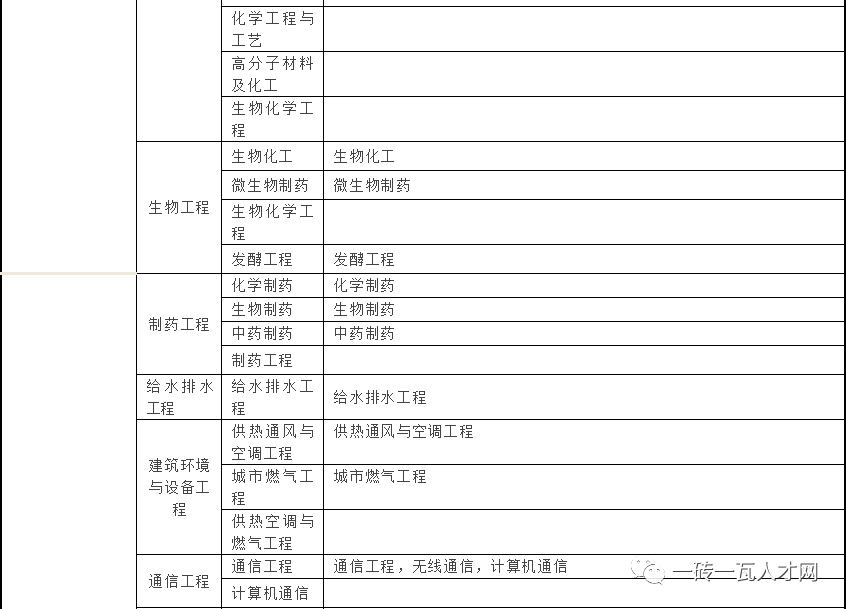 2022二建報(bào)名入口官網(wǎng)報(bào)考二級建造師的條件  第2張