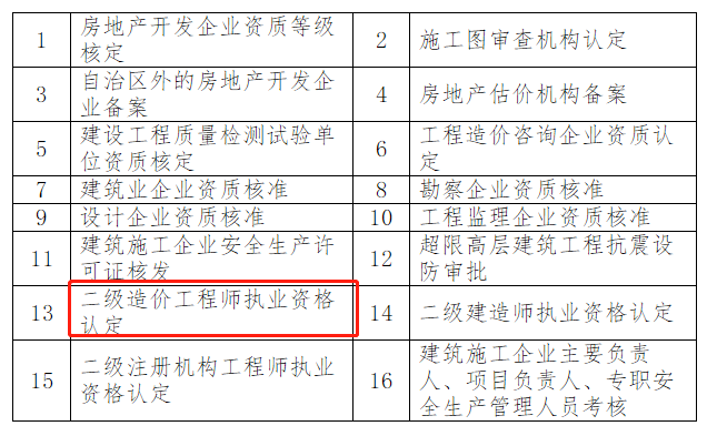 包含注冊造價工程師章尺寸的詞條  第2張