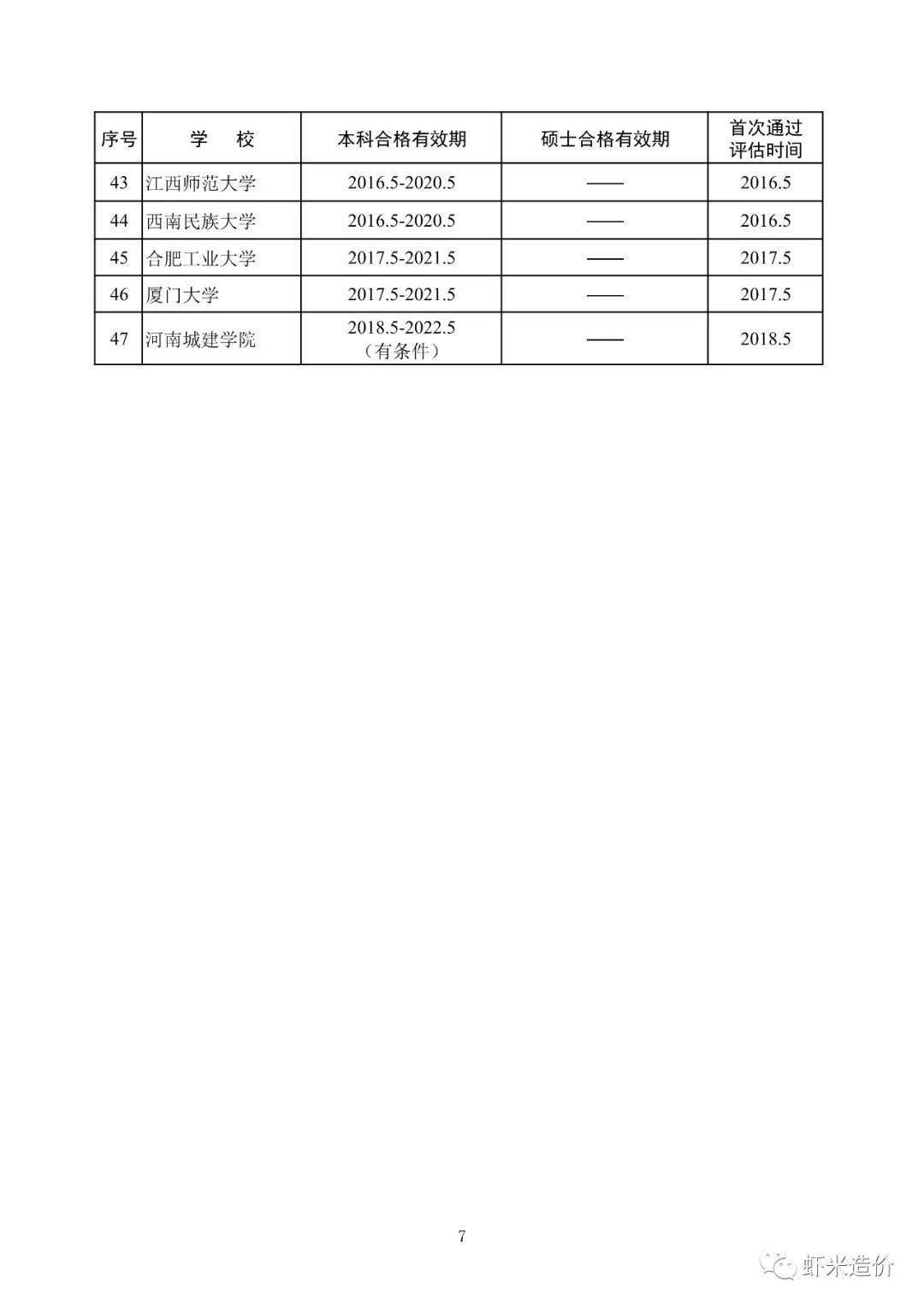 造價師和一建哪個吃香造價工程師報名材料  第2張