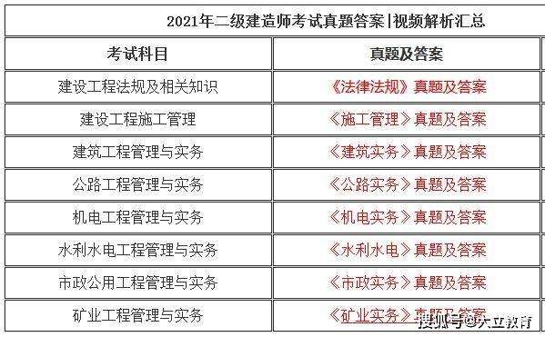 二級建造師機電專業(yè)考試科目二級建造師機電專業(yè)可從事的領域  第1張