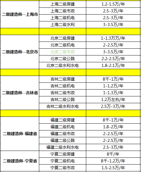 注冊(cè)二級(jí)結(jié)構(gòu)工程師掛靠?jī)r(jià)格的簡(jiǎn)單介紹  第2張