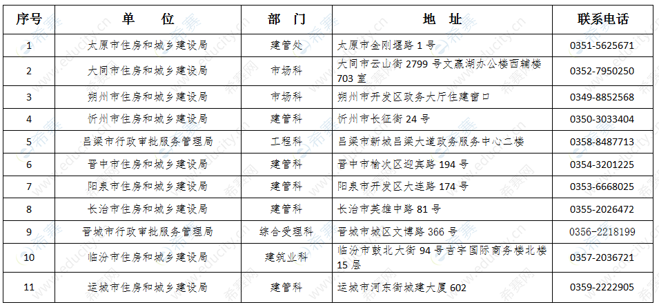 2020年監理工程師準考證打印時間,湖北監理工程師準考證打印地點  第1張