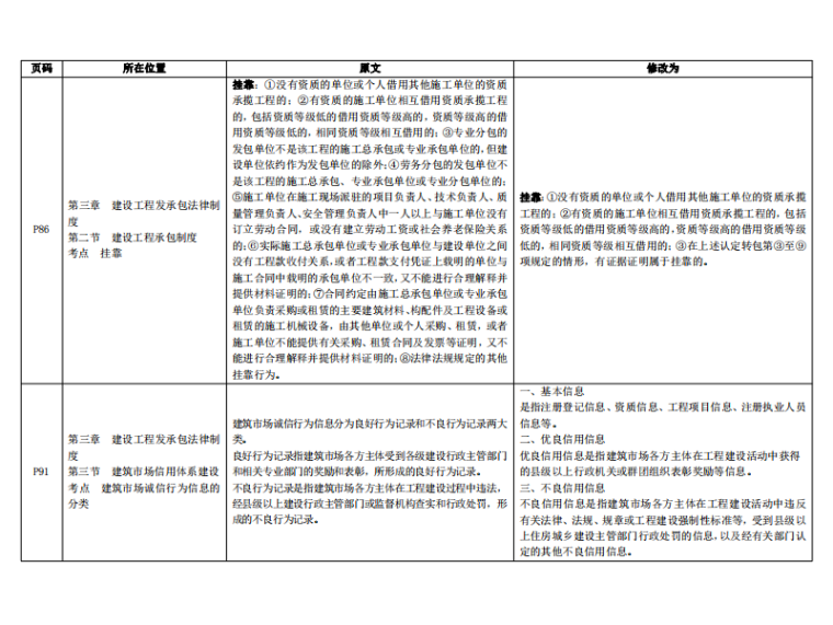 二級建造師管理資料,二建證一年能掛多少錢  第1張