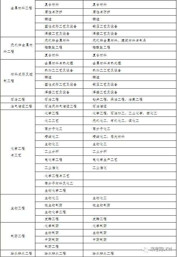 二級建造師管理資料,二建證一年能掛多少錢  第2張