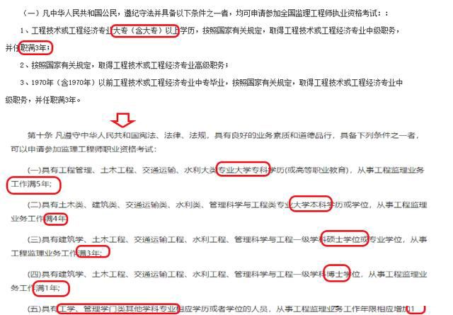 取消省監理工程師,全國哪些省已經取消監理  第1張