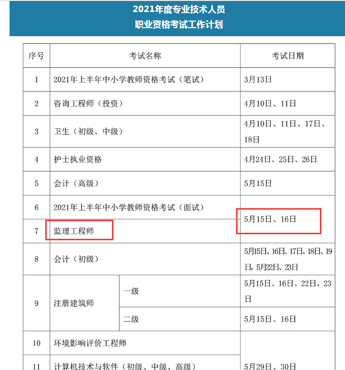 監(jiān)理證報考條件2022國監(jiān)理工程師報考條件  第1張