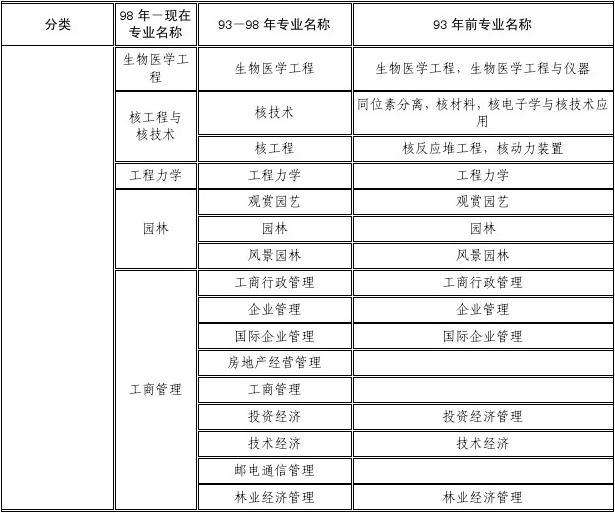 甘肅一級建造師報名條件的簡單介紹  第1張