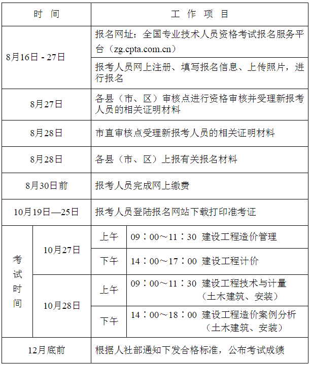 全國注冊造價工程師報名時間的簡單介紹  第2張